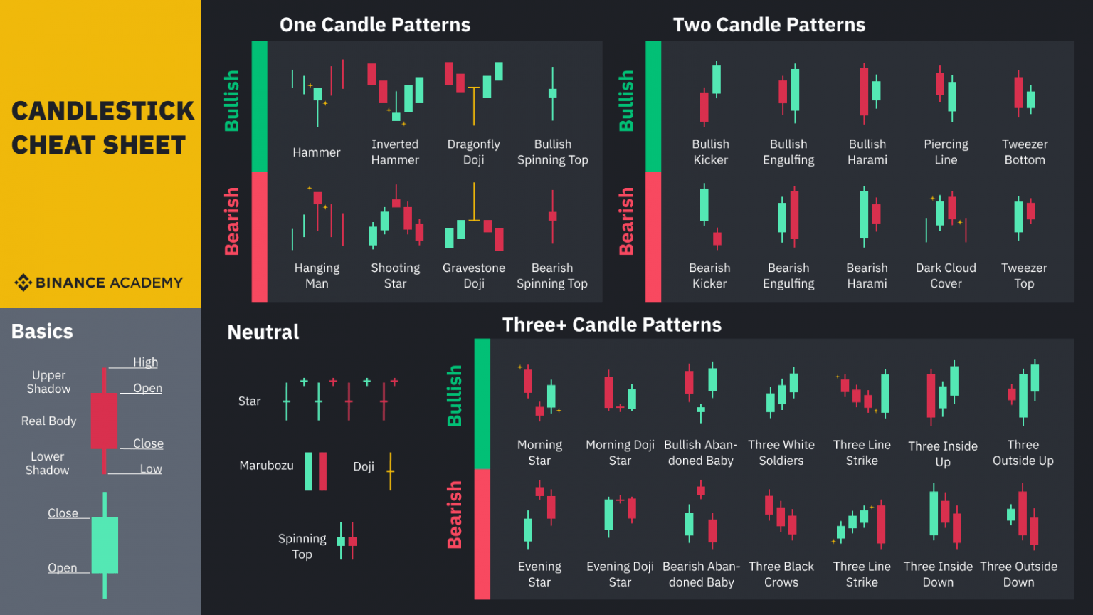 Zoom sur les Chandeliers Japonais - Crypto Nation