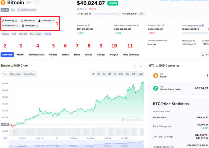 original crypto coin coinmarketcap